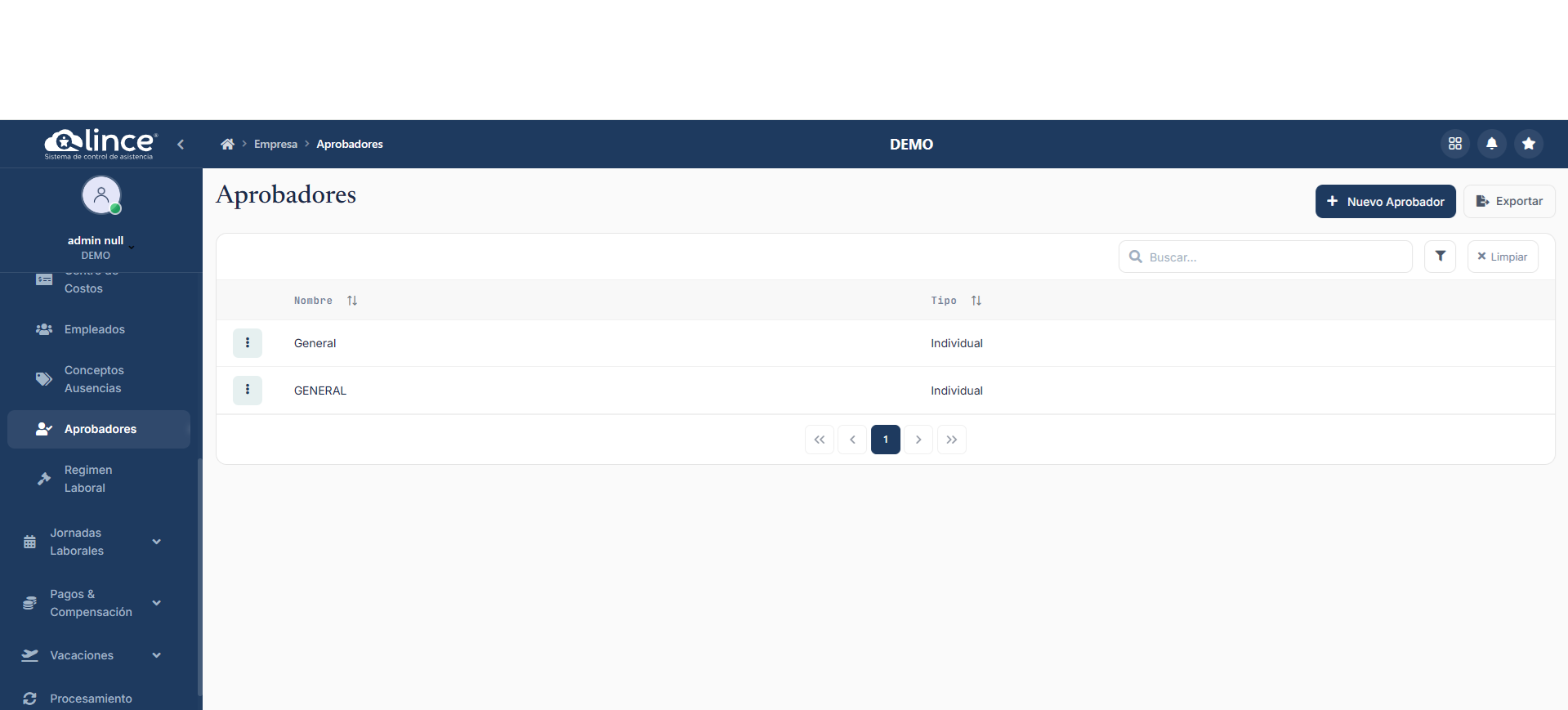 Lista de Aprobadores
