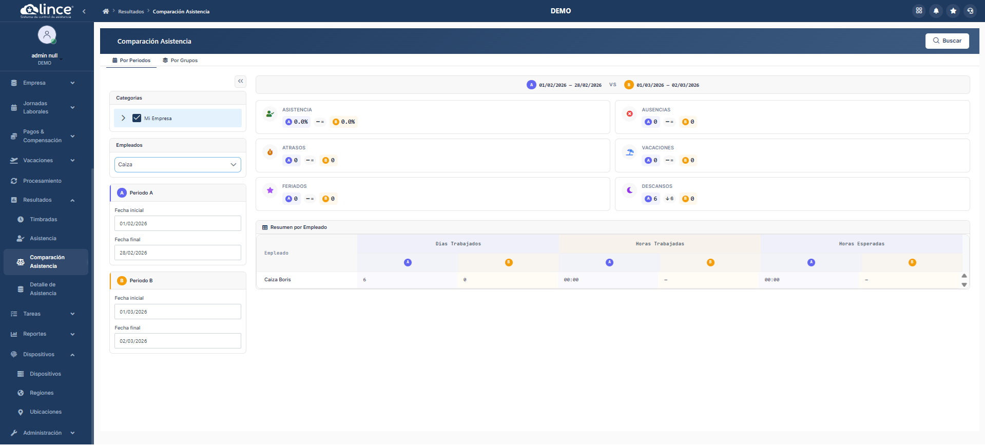 Comparación Asistencia - Por Periodos
