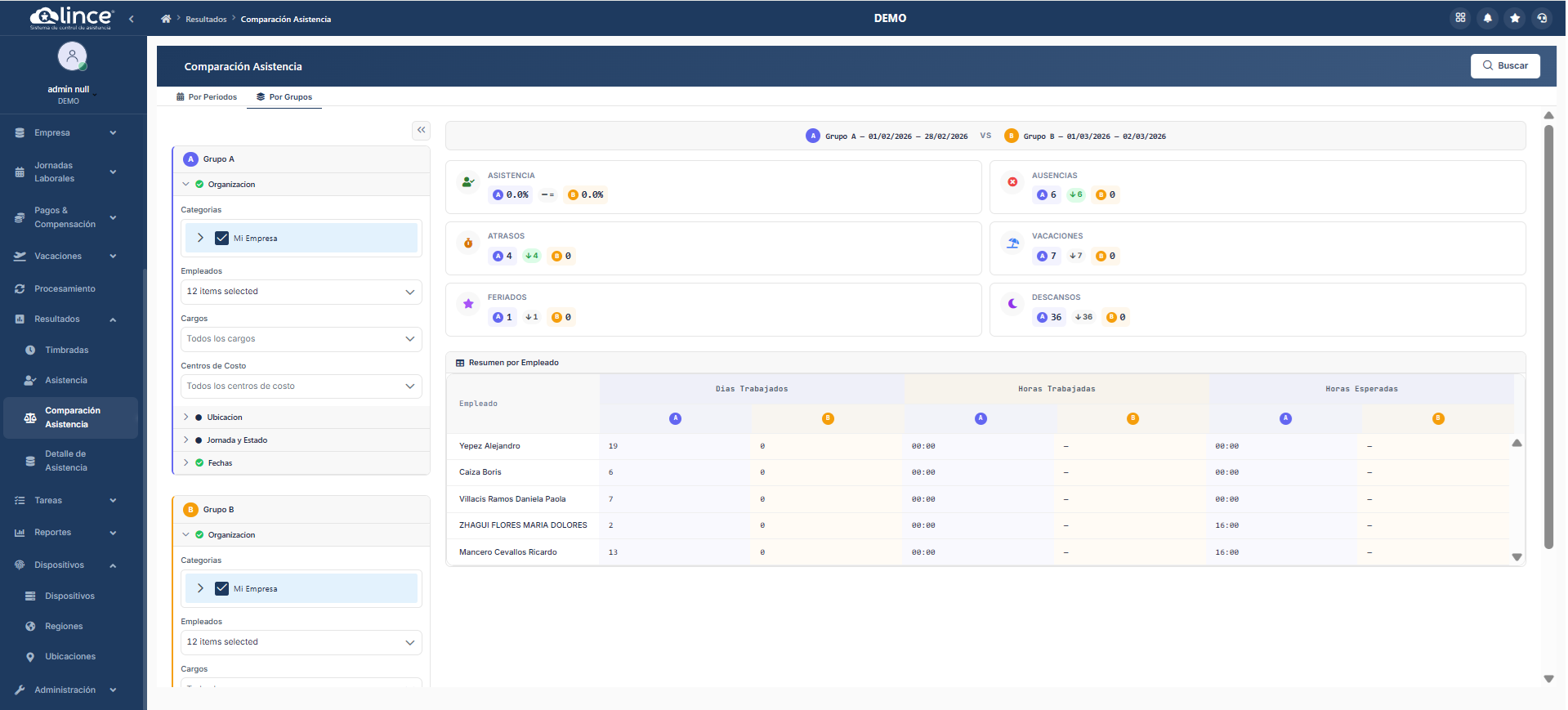 Comparación Asistencia - Por Grupos