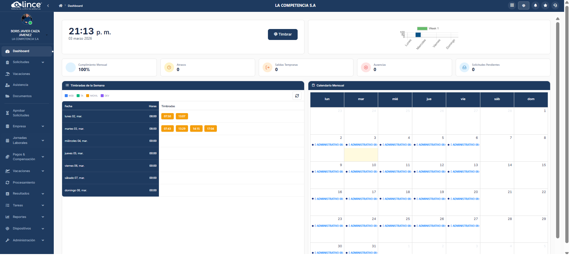 Vista General del Dashboard