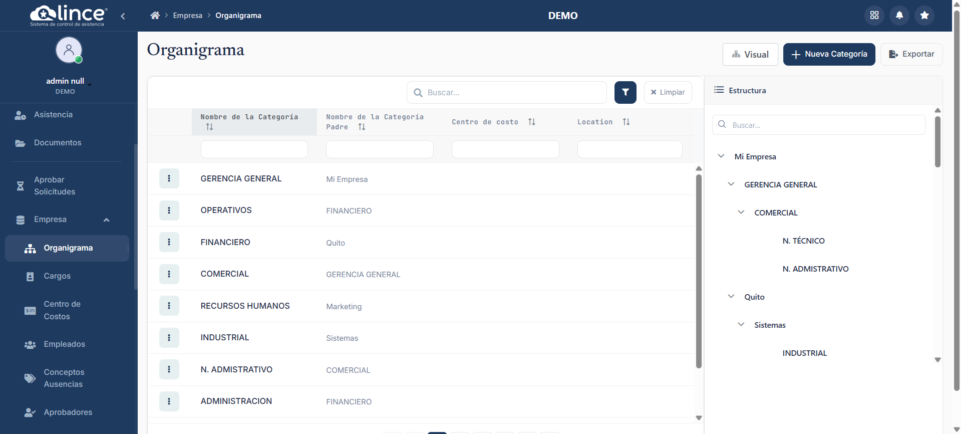 Vista de Tabla del Organigrama