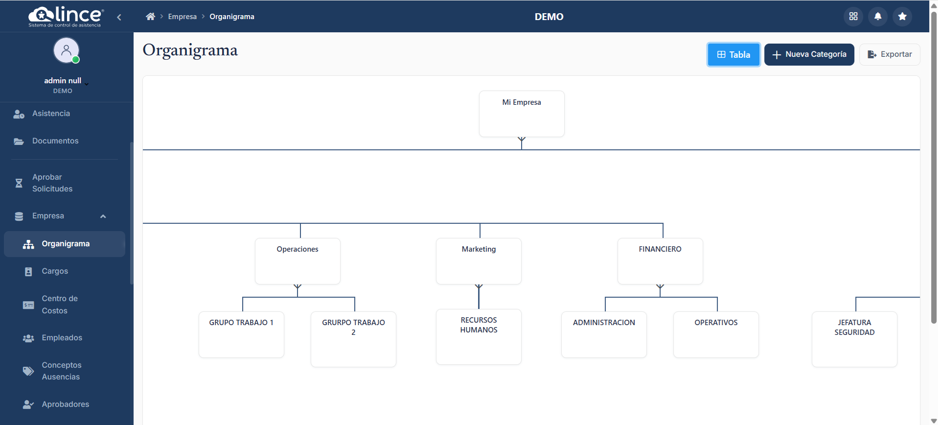 Vista Visual del Organigrama